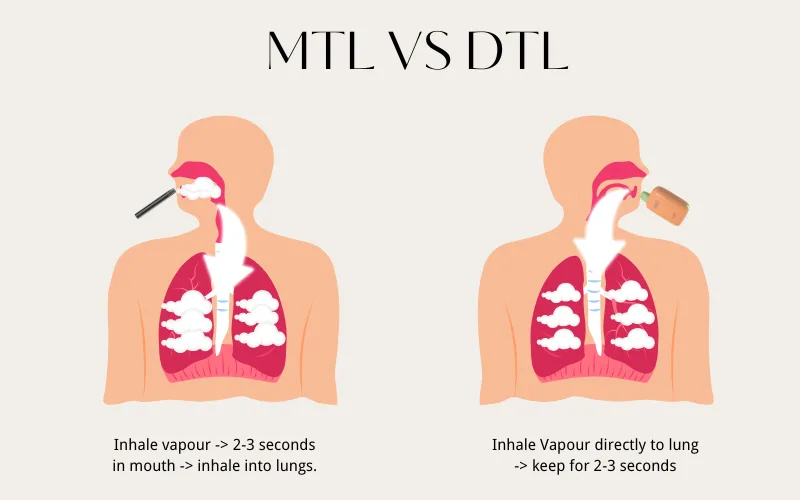 How To Vape: MTL VS DTL