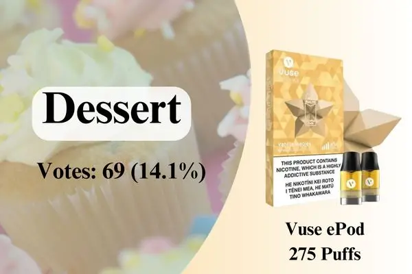 The Dessert Best Vape Flavours NZ