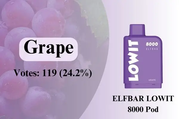 The Grape Best Vape Flavours NZ