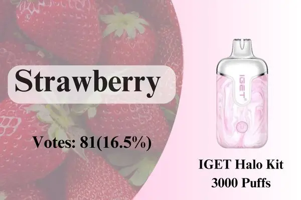The Strawberry Best Vape Flavours NZ